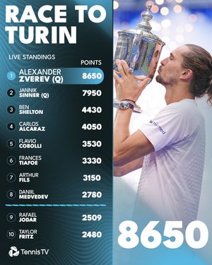 Image post by @tennistv on Instagram