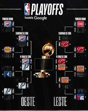 Image post by @nbabrasil on Instagram