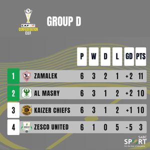 Image post by @sabcsport on Instagram