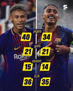 Image post by @sportv on Instagram