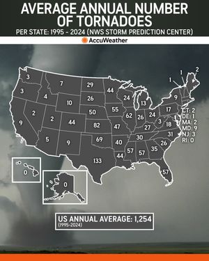 Video post by @accuweather on TikTok