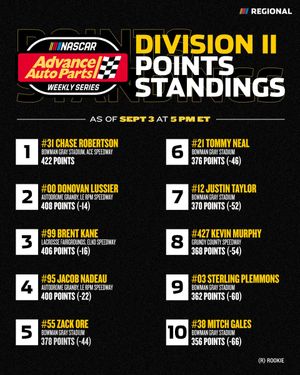 Image post by @NASCARRegional on Twitter