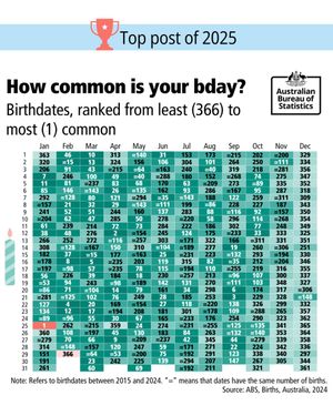 Image post by @absstats on Instagram