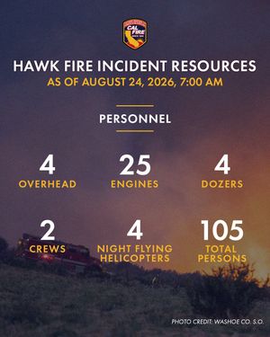 Image post by @calfire on Instagram