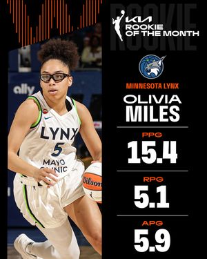 Image post by @wnba on Instagram