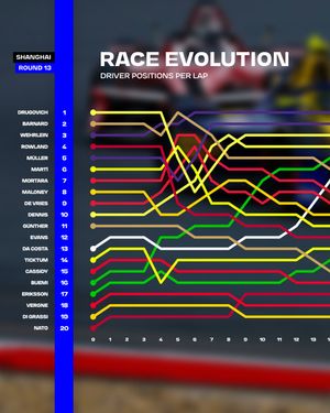 Image post by @fiaformulae on Instagram