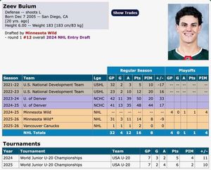 Image post by @hockeydb on Facebook