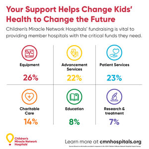 Image post by @cmnhospitals on Instagram