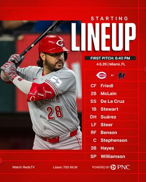 Image post by @Reds on Twitter