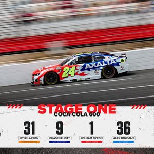 Image post by @TeamHendrick on Twitter