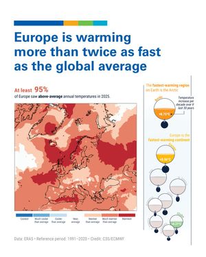 Image post by @wmo_omm on Instagram