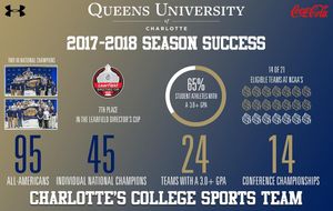 Image post by @queensathletics on Instagram