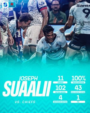 Image post by @superrugby on Instagram