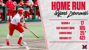 Image post by @MiamiOHBaseball on Twitter
