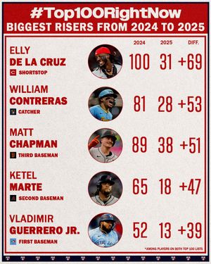 Image post by @MLBNetwork on Twitter