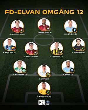 Image post by @fotbolldirekt on Instagram