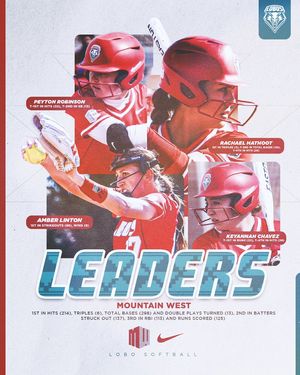 Image post by @UNMLoboSB on Twitter