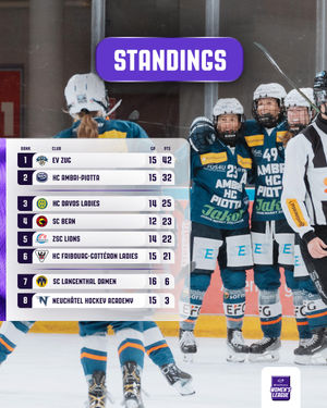 Image post by @postfinance_womensleague on Instagram