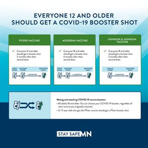 Image post by @mnhealth on Facebook