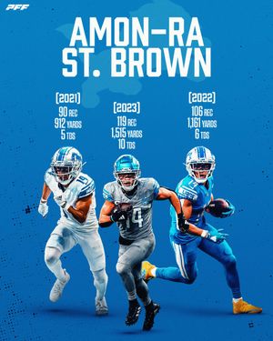 Image post by @PFF_Fantasy on Twitter