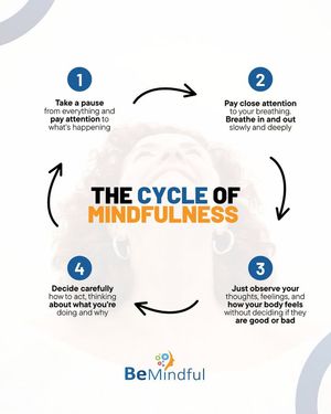 Image post by @Bemindful.us.org on Facebook