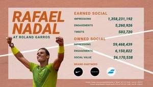 Image post by @Zoomph on Twitter