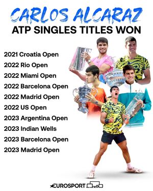 Image post by @eurosport on Instagram