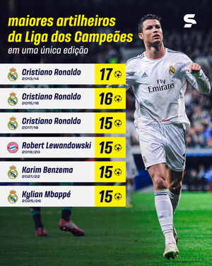 Image post by @sportv on Instagram