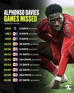 Image post by @onefootball on Instagram