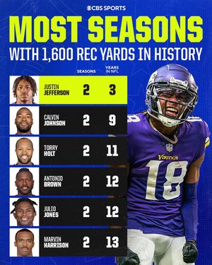 Image post by @nfloncbs on Instagram