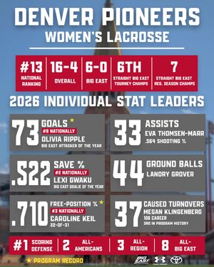 Image post by @du_wlax on Instagram