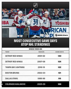 Image post by @NHLPR on Twitter