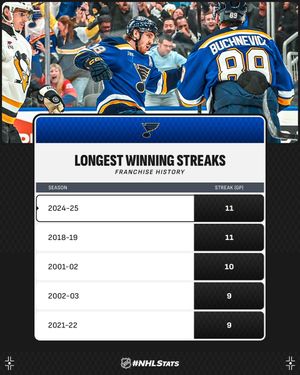 Image post by @NHLPR on Twitter