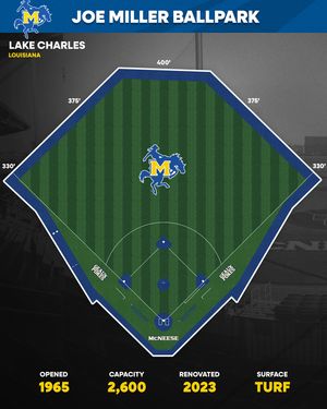 Image post by @collegebaseballhub on Instagram