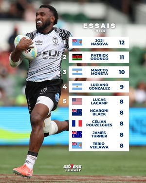 Image post by @sevensrugbyfra on Instagram