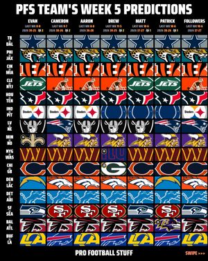 Image post by @profootballstuff on Instagram