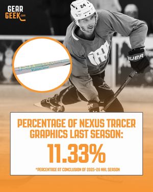 Image post by @geargeekhockey on Instagram