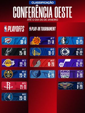 Image post by @nbabrasil on Instagram