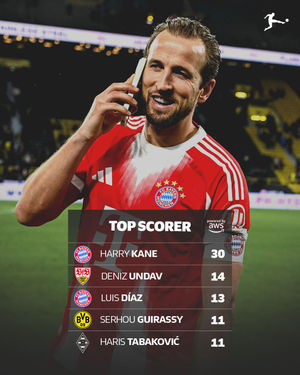 Image post by @bundesliga on Instagram