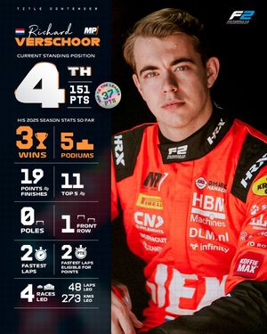 Image post by @formula2 on Instagram