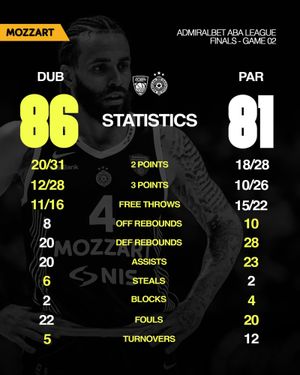 Image post by @partizanbc on Instagram