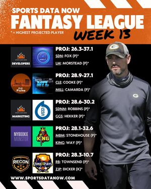 Image post by @sportsdatanow on Instagram