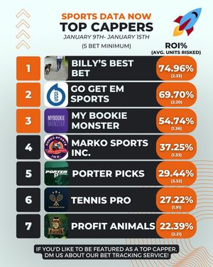 Image post by @sportsdatanow on Instagram