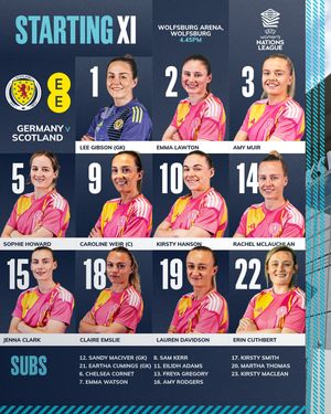 Image post by @scotlandnationalteam on Instagram
