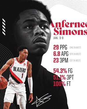 Image post by @trailblazers on Twitter