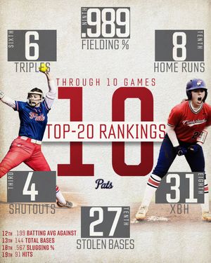 Image post by @Patriots_UC_SB on Twitter