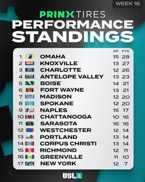 Image post by @uslleagueone on Instagram