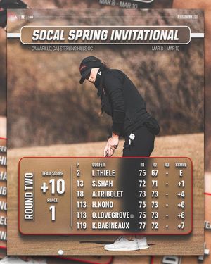 Image post by @huskerwgolf on Instagram