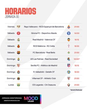 Image post by @LaLiga on Twitter
