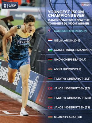 Image post by @flotrack on Instagram